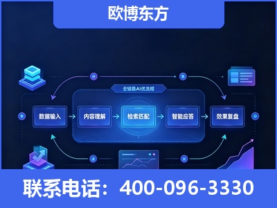 泉州-专业deepseek优化